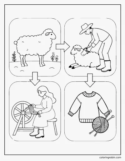 From Sheep to Sweater coloring page